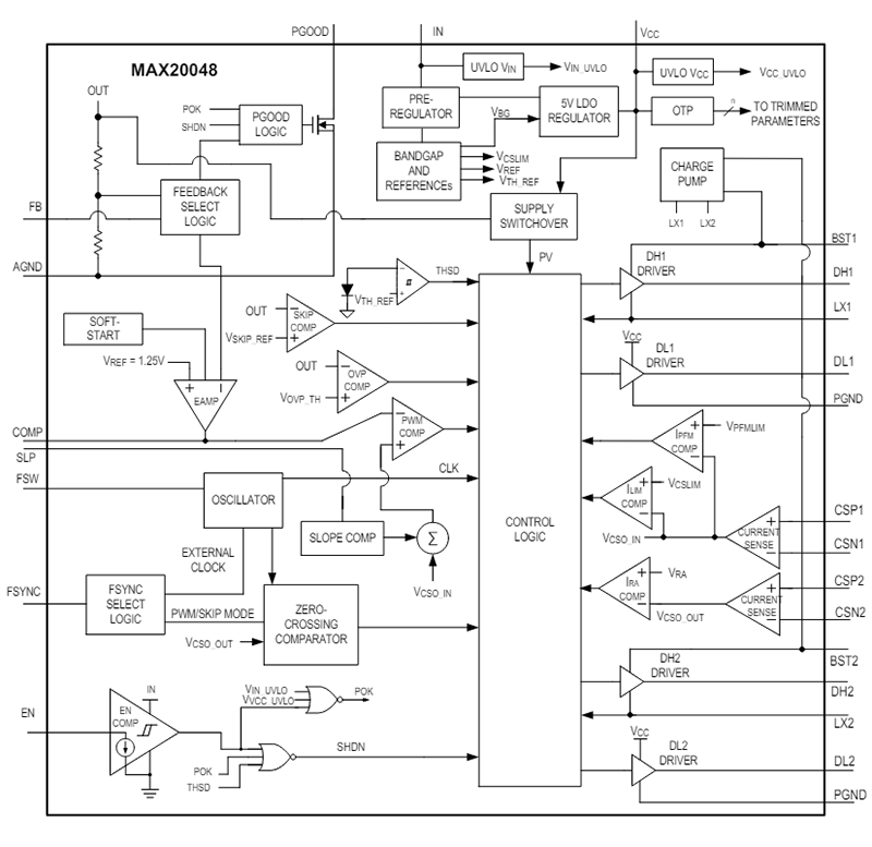 Block Diagram - Analog Devices Inc. MAX20048 H-Bridge Buck-Boost Controller